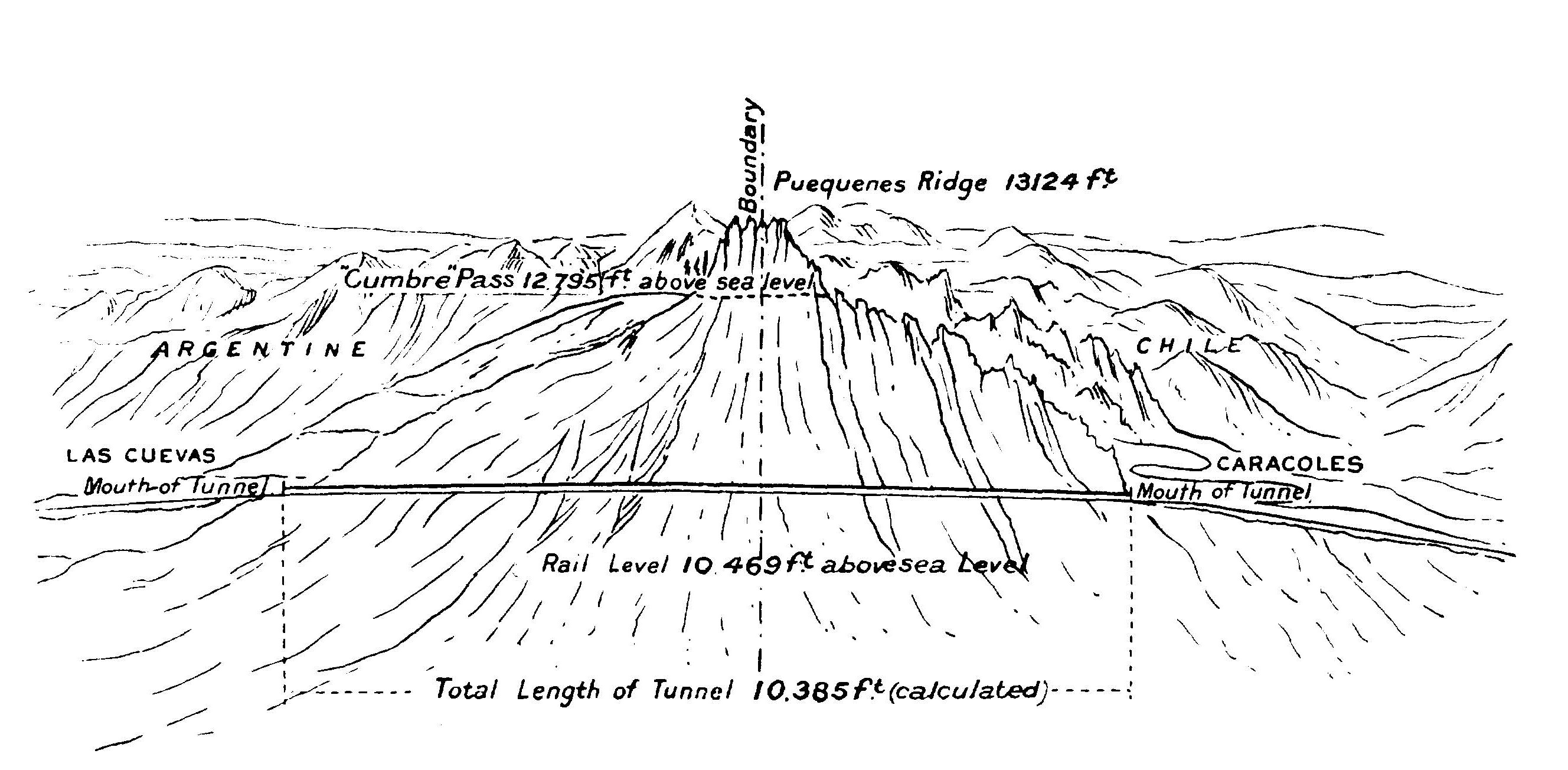 Diagram of the summit tunnel on the Transandine Railway. (Source: Barclay, “The First Transandine Railway.”)