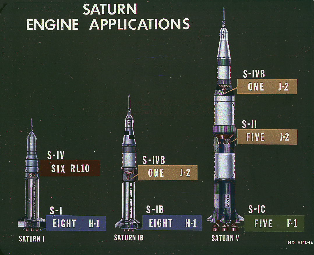 Common-scale drawing of the three Saturn rockets: the Saturn I, Saturn IB, and Saturn V. All three rockets had upper stages built by Douglas and tested in Sacramento. (Source: NASA)
