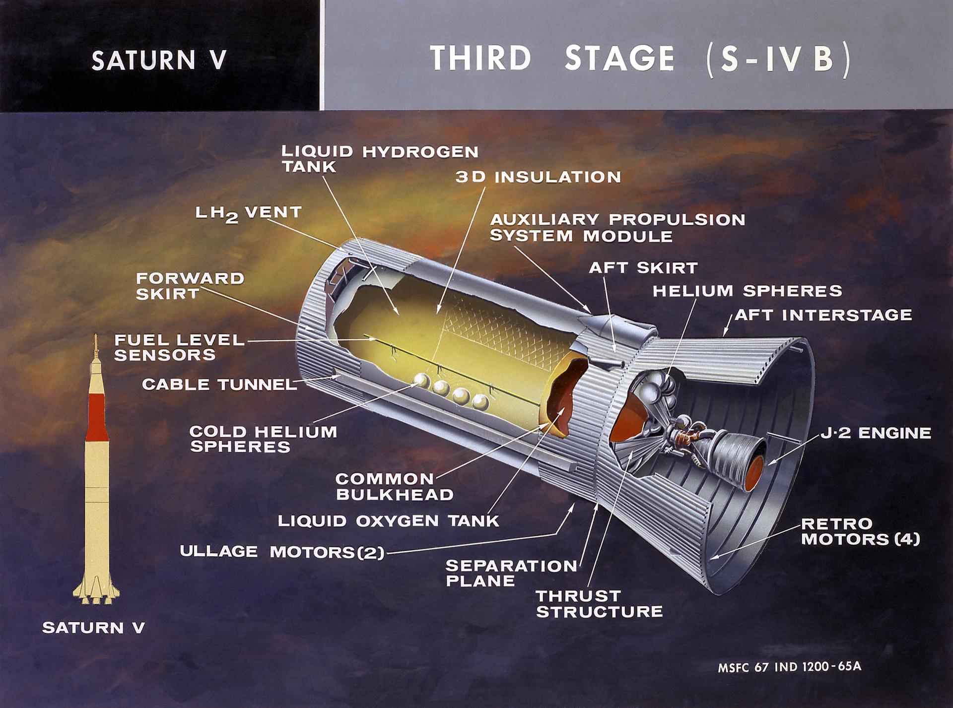 Cutaway drawing of the version of the S-IVB stage used on the Saturn V. (Source: NASA)