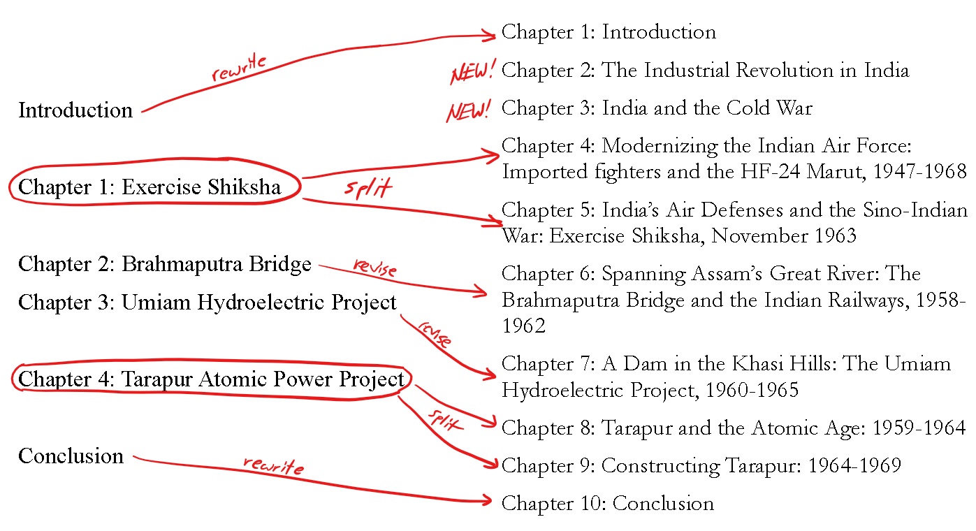 Comparison of the chapter lists of my dissertation and published book.