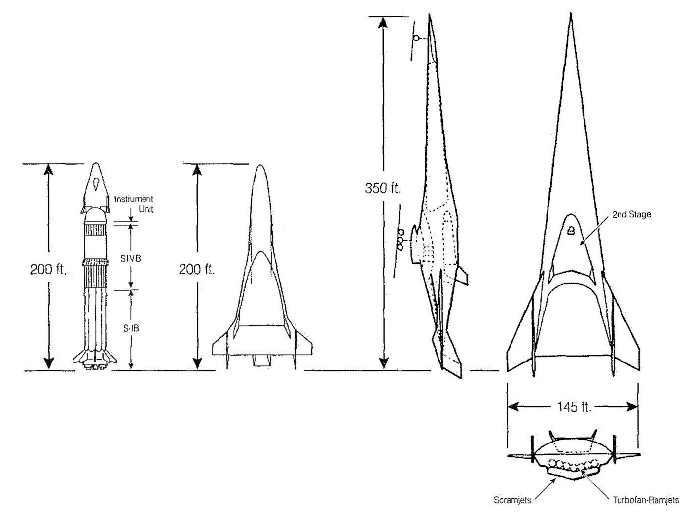 Three different types of spaceplanes studied by the joint NASA-USAF panel in 1965-66 (L-R): Class I, launched atop a Saturn I-B booster; Class II, with two reusable rocket-powered stages; and Class III, with a scramjet-powered first stage. Class III is shown on the right in a three-view. (Source: USAF illustration printed in Heppenheimer, The Space Shuttle Decision, p. 83)