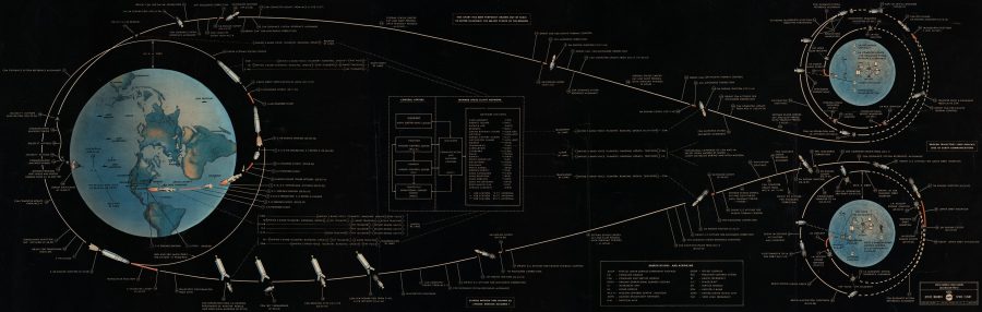 NASA poster of the Apollo moon missions